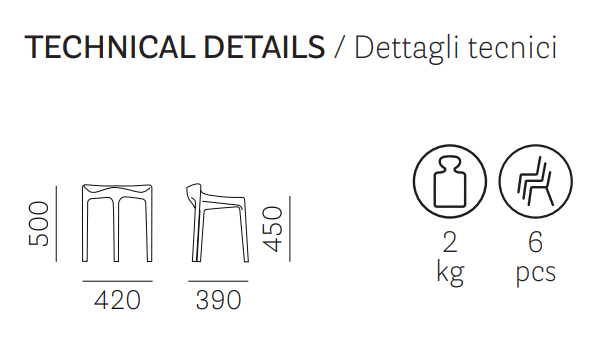 stołek Happy, stołek Pedrali, stołek z tworzywa, stołek outdoorowy, stołek do restuaracji, stołek do jadalni, stołek nowoczesny, nowoczesny design, włoski design