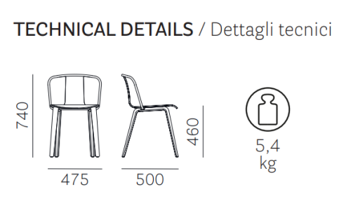 krzesło Jamaica, krzesło Pedrali, krzesło loftowe, krzesło styl industrialny, krzesło do jadalni, krzesło do kuchni, krzesło do restauracji, krzesło do kawiarni, nowoczesny design, włoski design